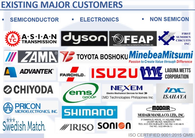 Clients